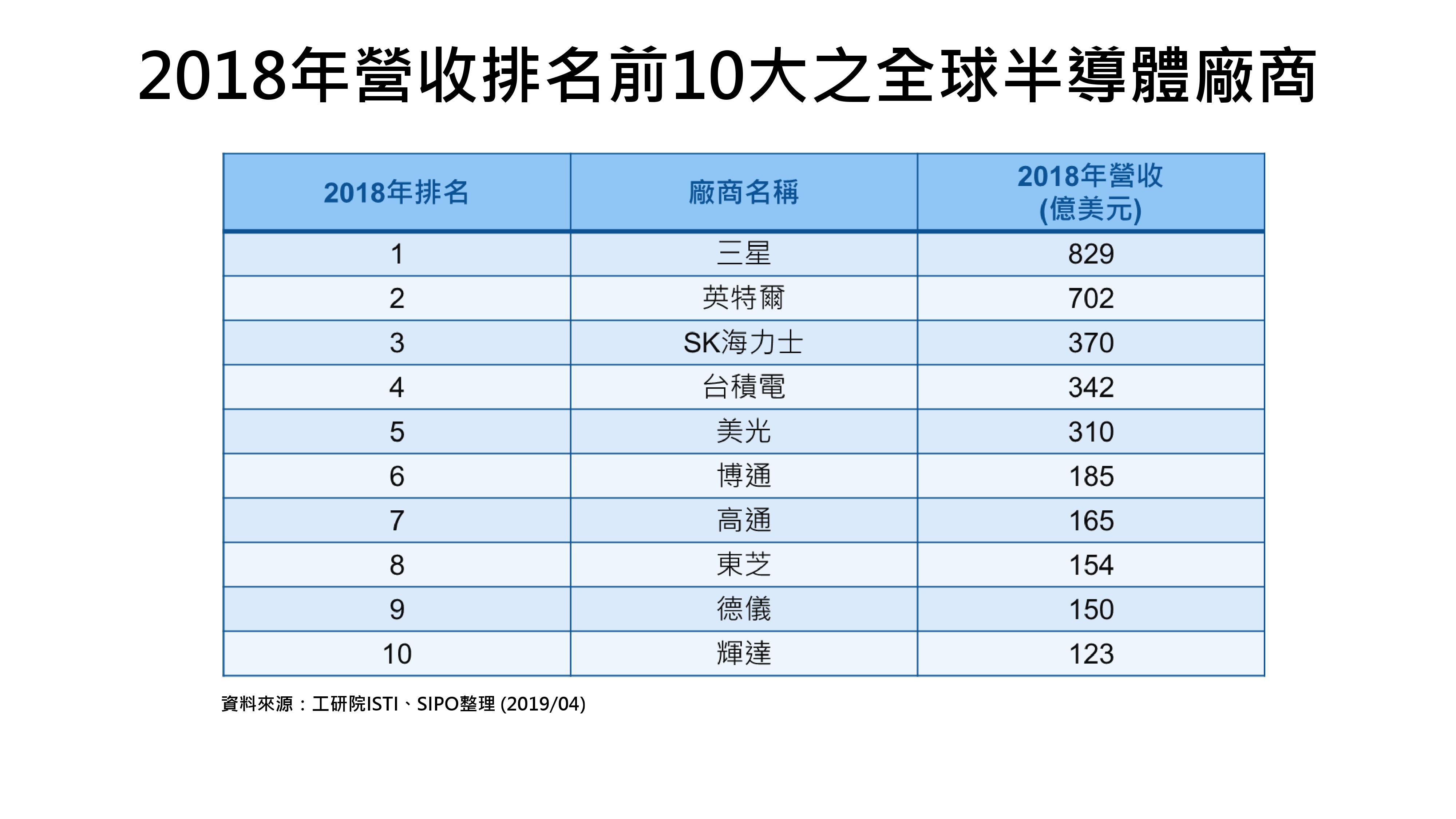 台湾电子业的崛起 为谁披甲而战 财经头条