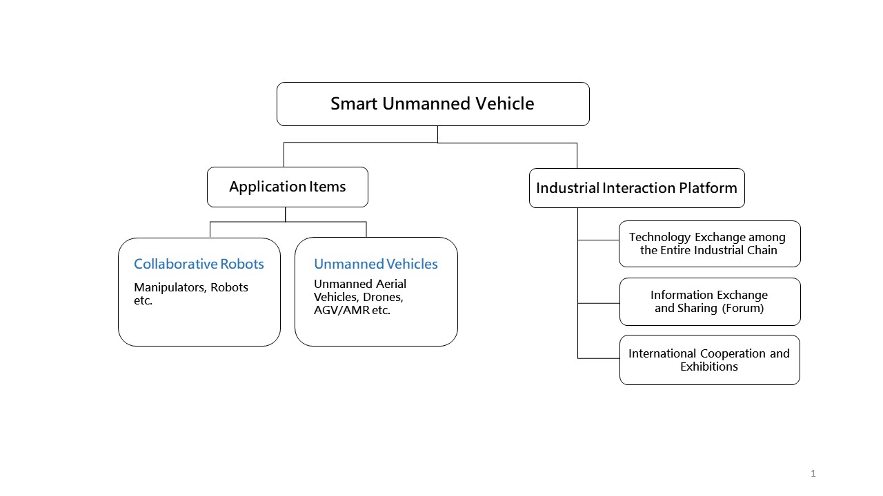 The structure of Smart Unmanned Vehicle